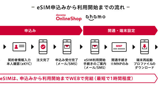 NTTドコモ、eSIMの提供を2021年9月8日から開始