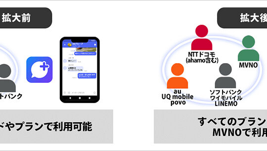 ＋メッセージ、提供事業者を拡大 携帯3社のサブブランドとMVNOで利用可能に